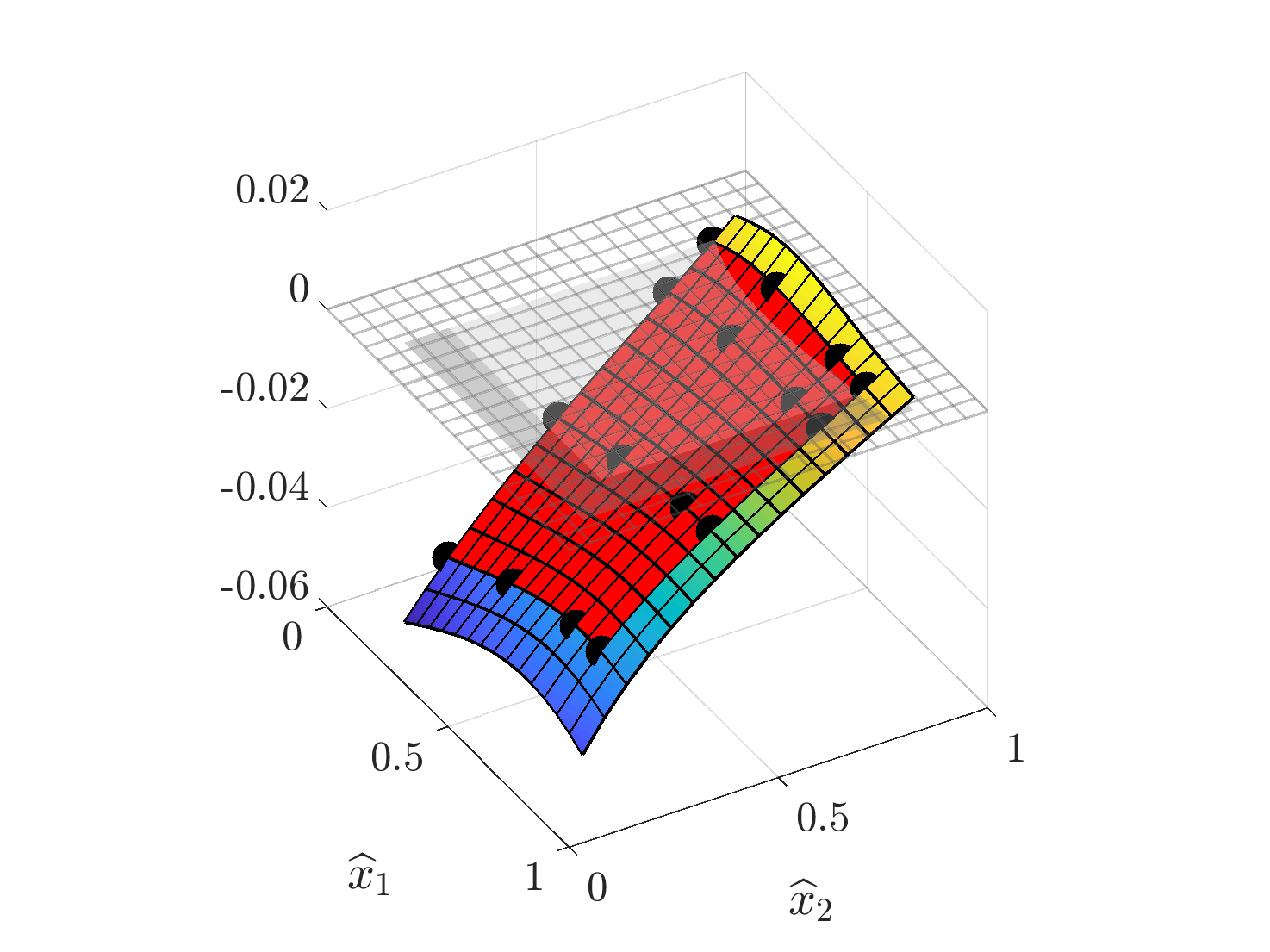 Figure 14
